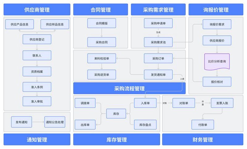 供应链管理公司:企业运营的幕后英雄