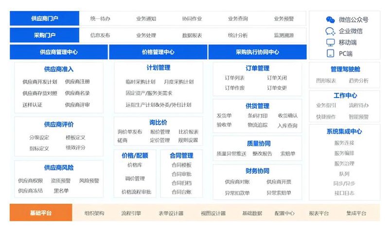 供应链管理公司的关键角色：连接供需两端的桥梁